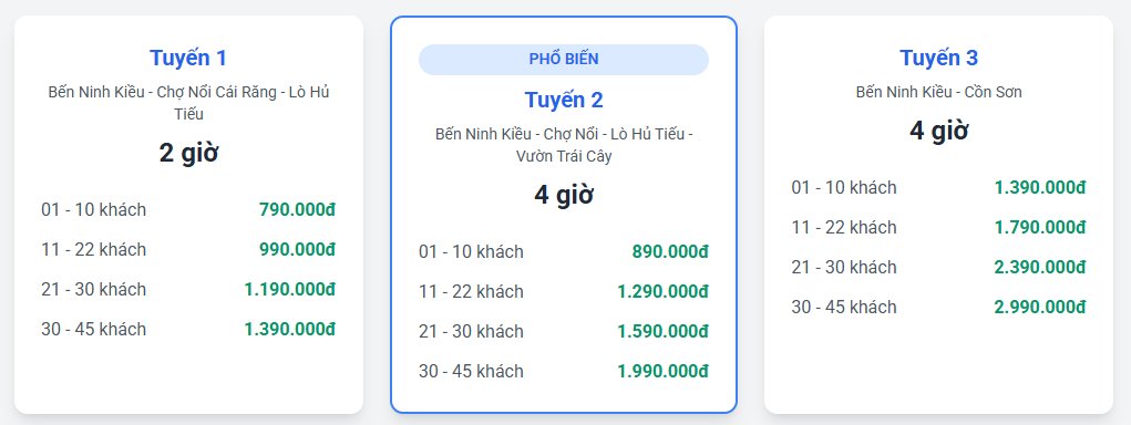 Bảng giá thuê tàu riêng tham quan Chợ Nổi Cái Răng - 3 tuyến với giá từ 790,000đ đến 2,990,000đ